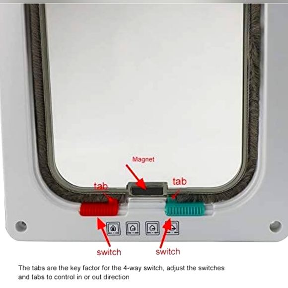 CEESC 4-Way Locking Pet Door - 6.18"(W) x 6.3"(H) - Medium size - Picture 4 of 5